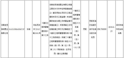 璀璨熙湖不見湖，鄭州世茂振興項目陷質(zhì)疑，開發(fā)商失信記錄引關(guān)注