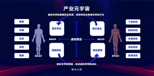 元宇宙賦能工業(yè)互聯(lián)網(wǎng) 數(shù)據(jù)服務(wù)的范式躍遷與未來(lái)圖景